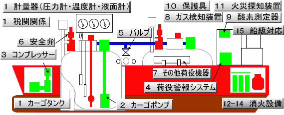 免震・耐震・制震技術